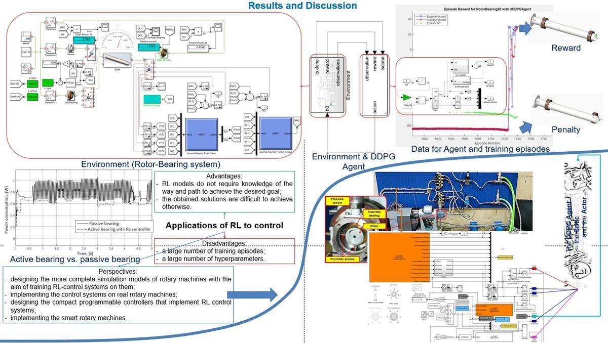 هوش مصنوعی در تحلیل دادههای تست تجهیزات دوار و کمپرسورها هوش مصنوعی در تحلیل دادههای تست تجهیزات دوار و کمپرسورها